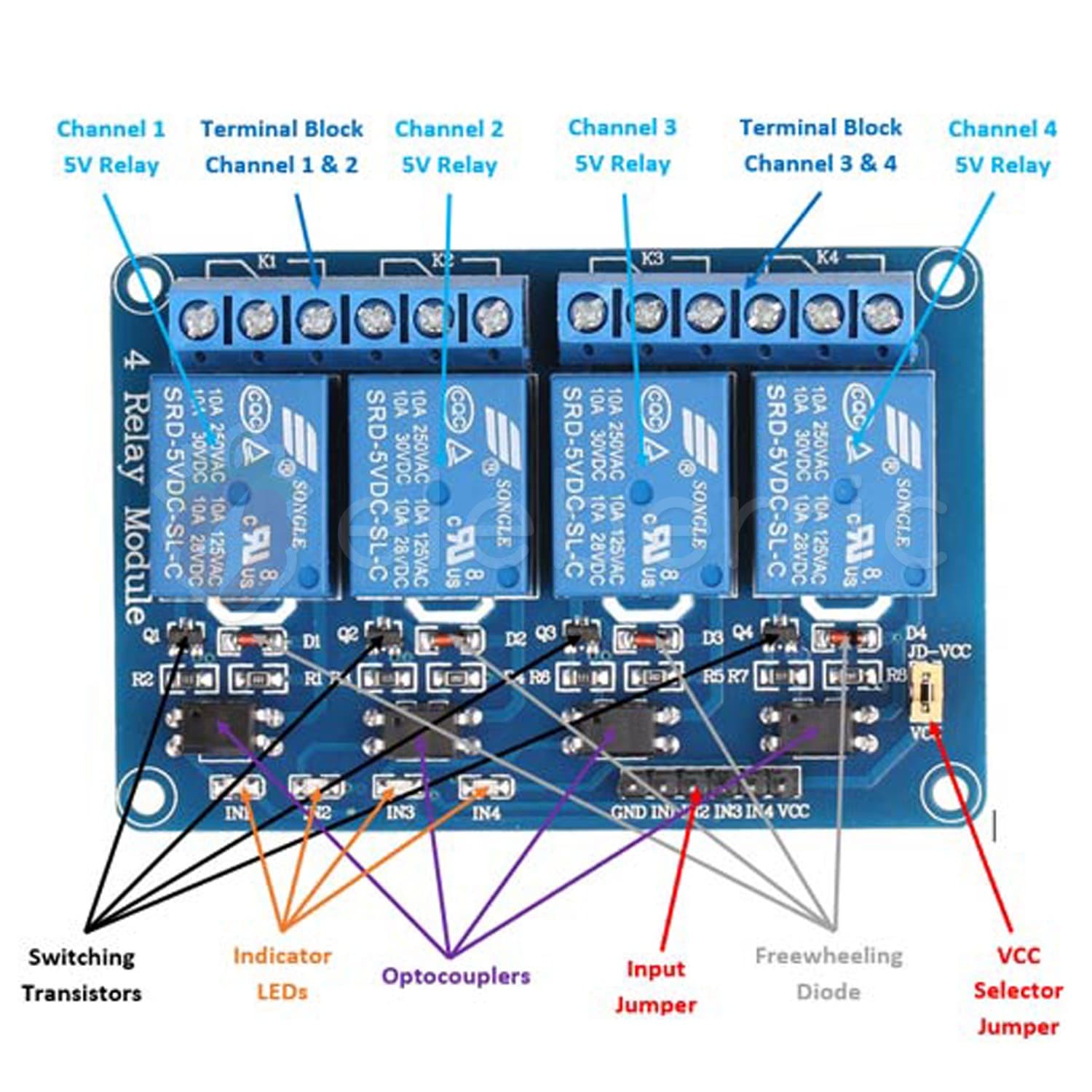 4 Channel 5V Relay Module with Optocoupler - View 4