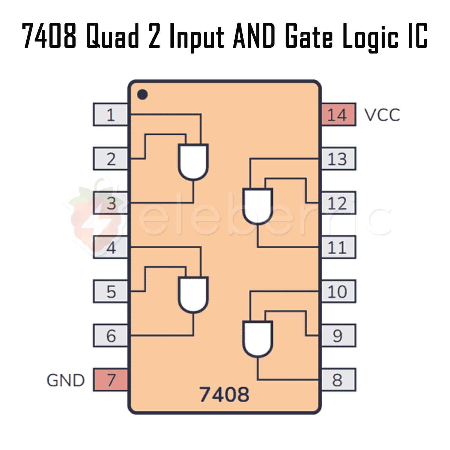 7408 Quad 2 Input AND Gate Logic IC - View 5