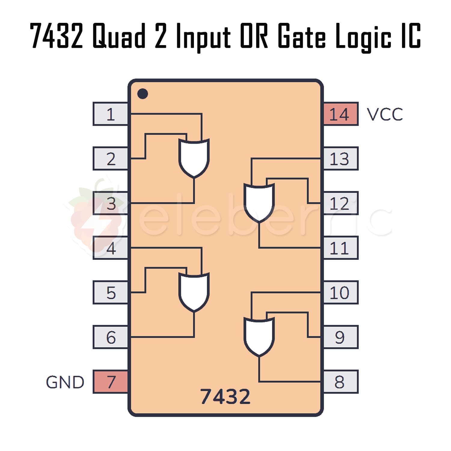 7432 Quad 2 Input OR Gate Logic IC - View 5