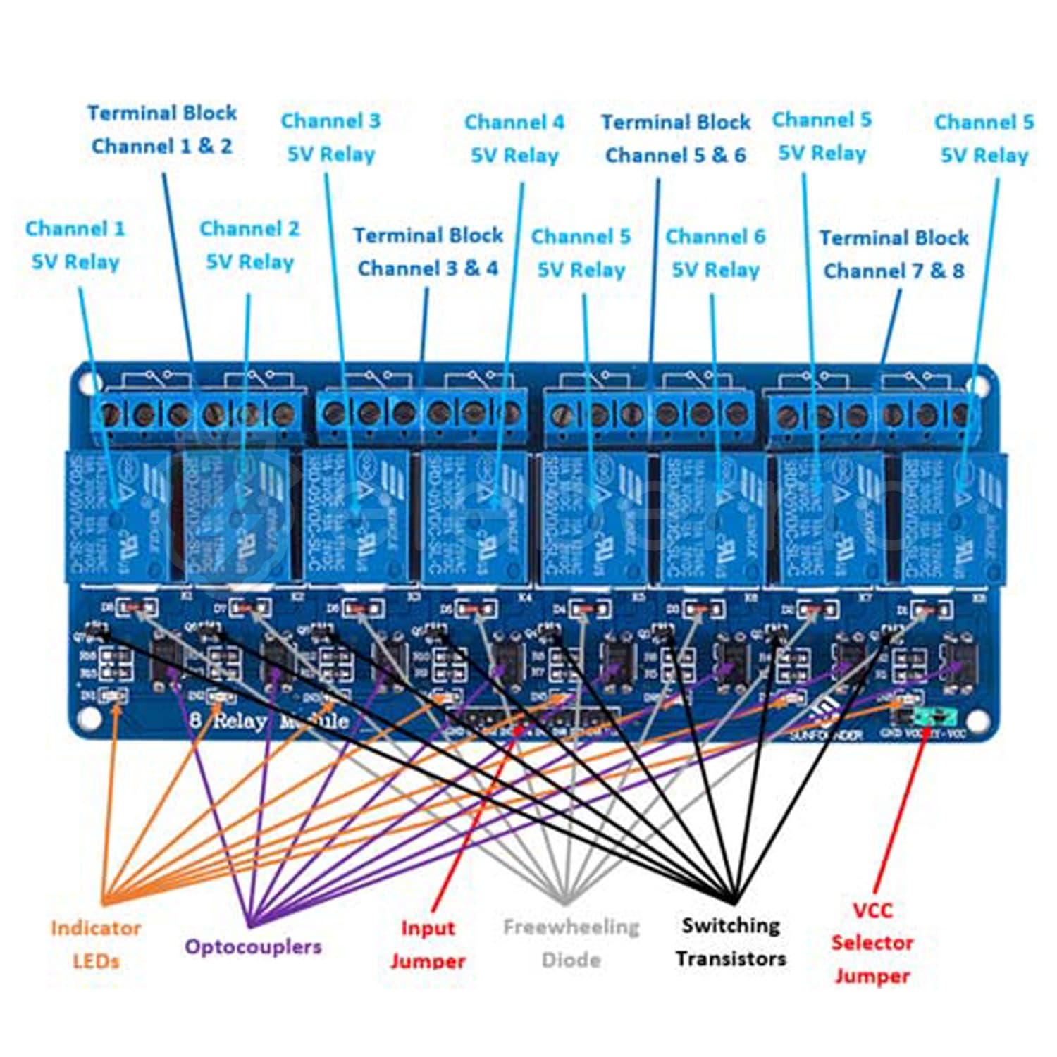 8 Channel 5V Relay Module with Optocoupler - View 5
