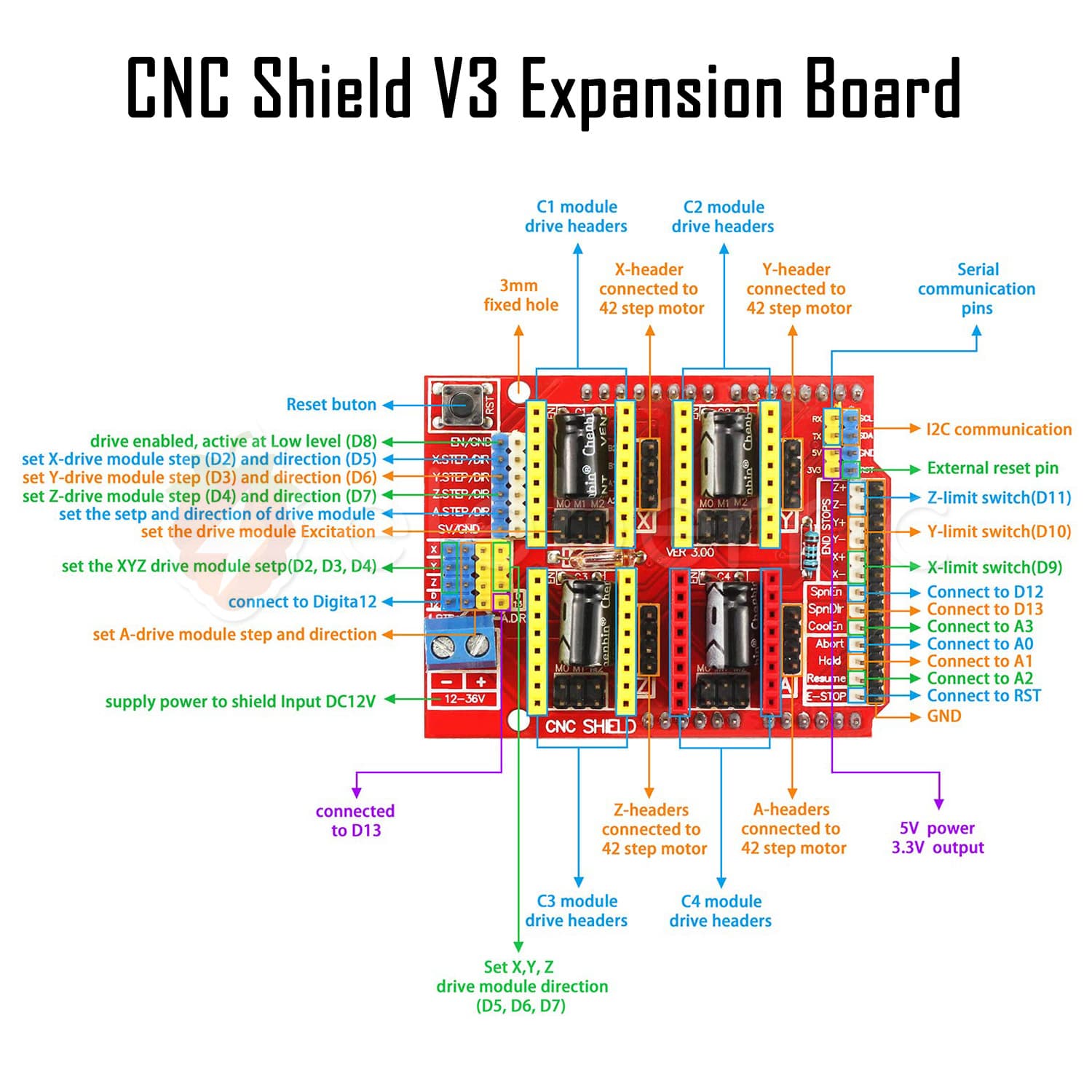 CNC Shield V3 Expansion Board for Arduino - View 6