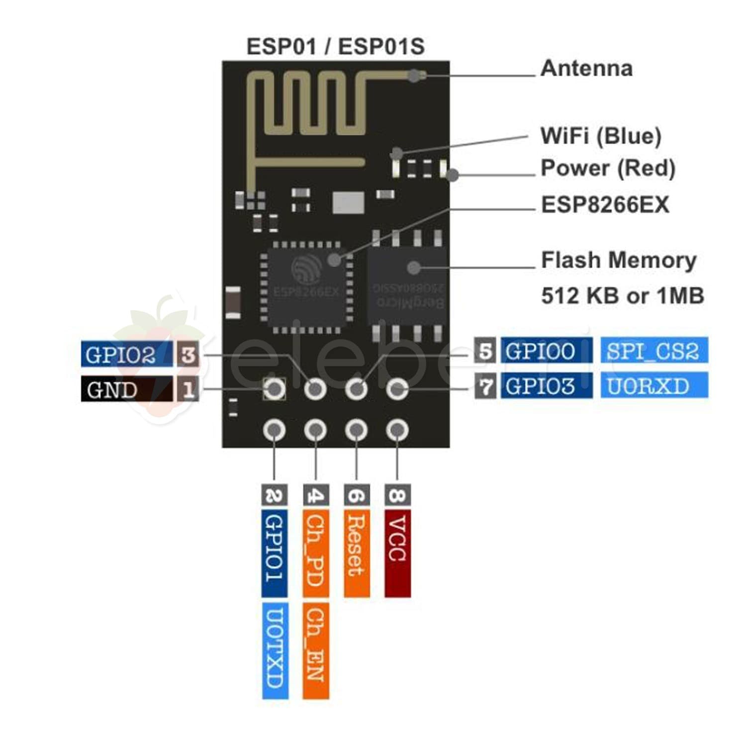 ESP-01S ESP8266 1MB Flash 3.3V WiFi Module - View 5
