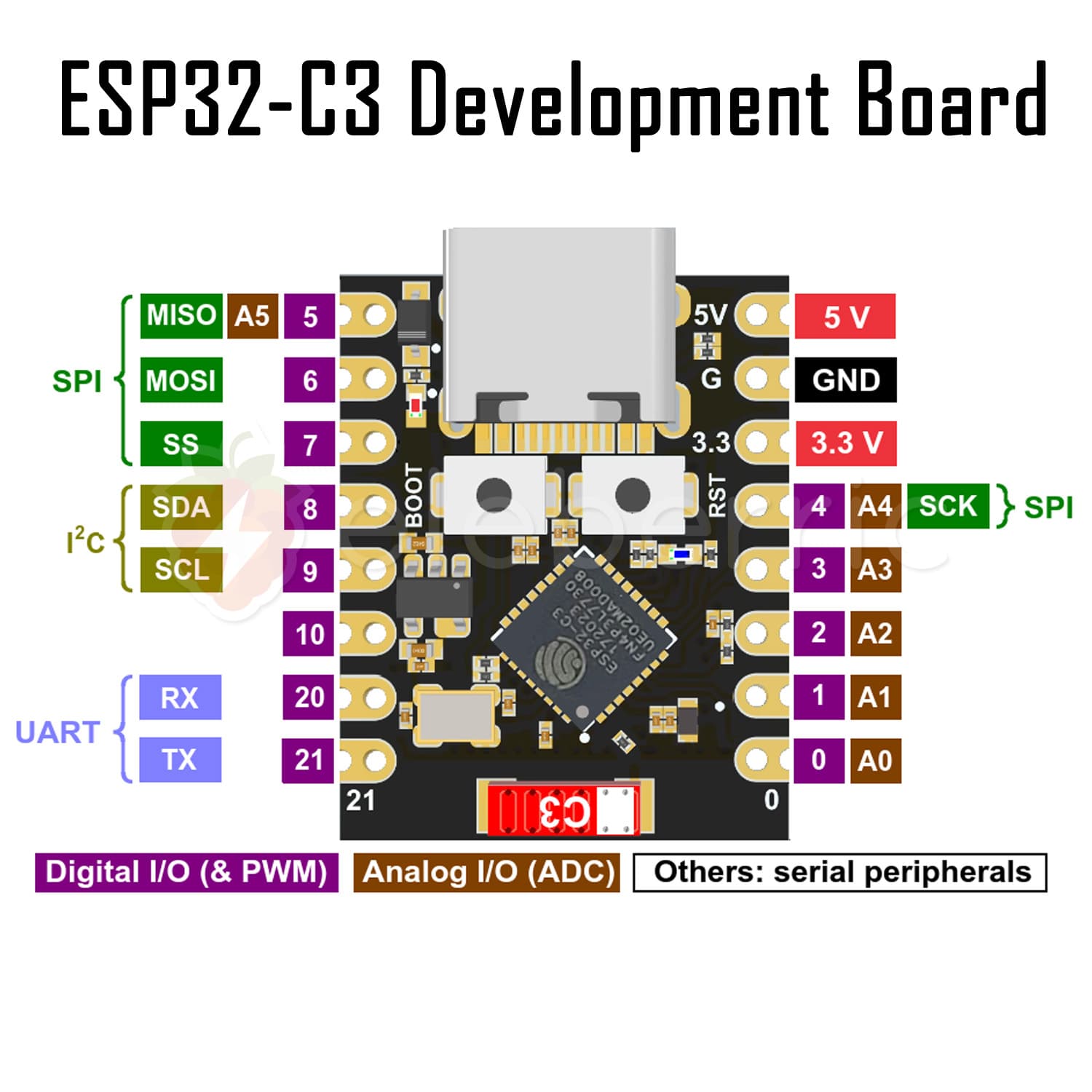ESP32-C3 Super Mini Development Board - View 6