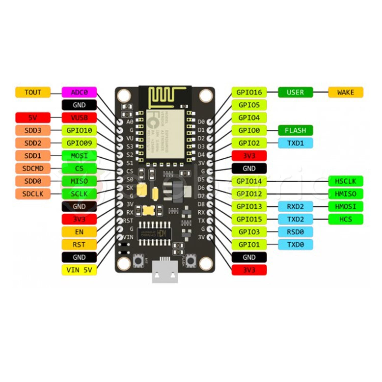NodeMCU V3.0 ESP8266 CH340 Lue WiFi Development Board - View 5