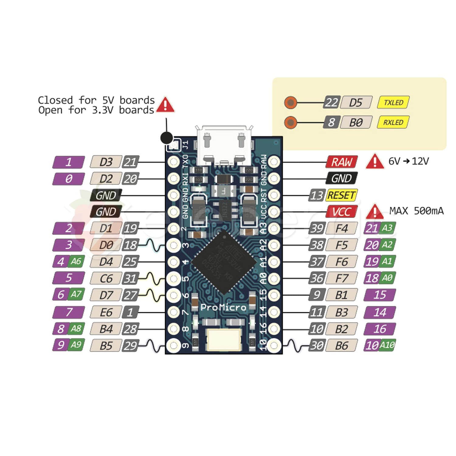 Arduino Pro Micro ATMega32U4 16MHz 5V Development Board - View 6